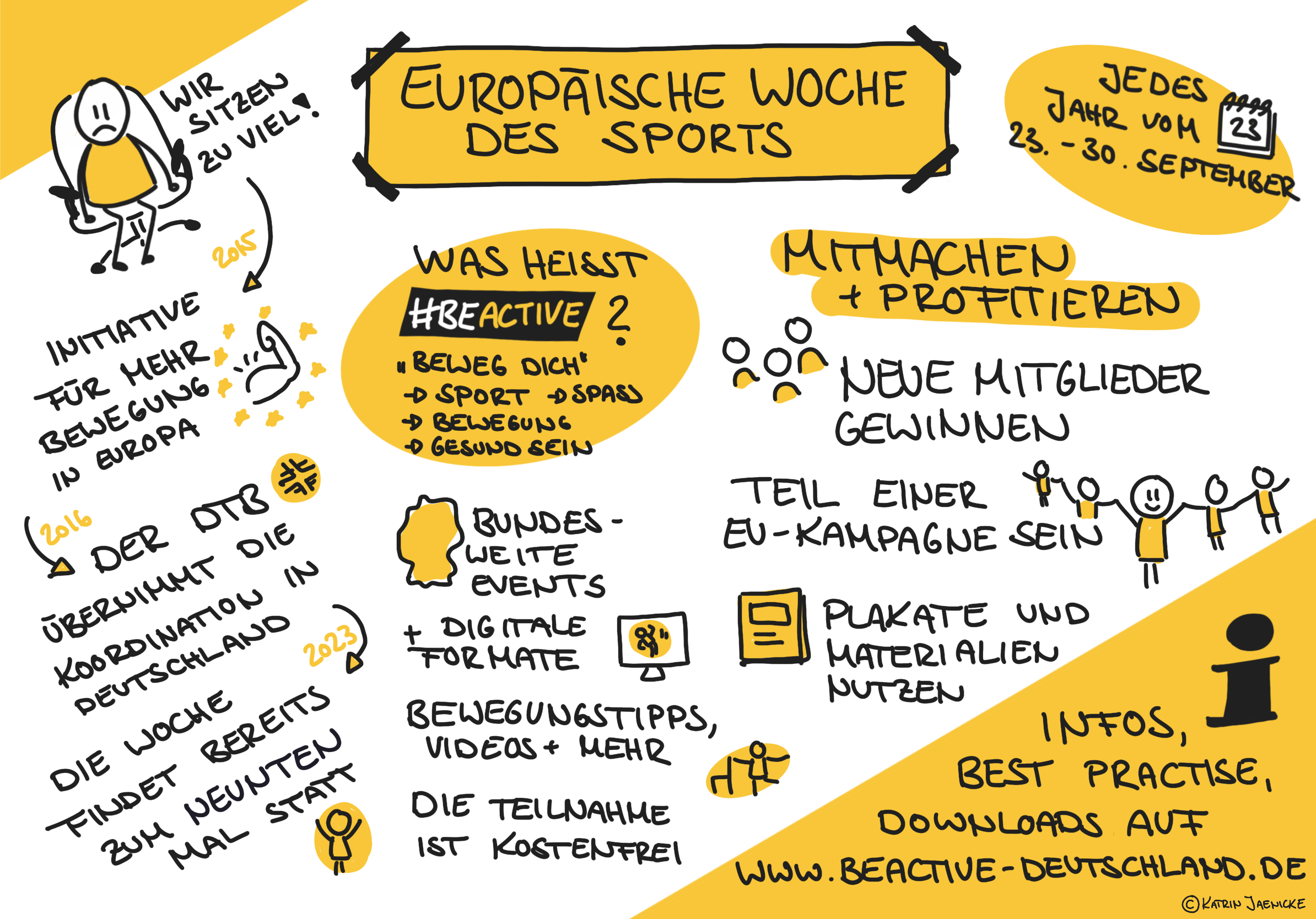Sketchnote zur Europäischen Woche des Sports | Bildquelle: Katrin Jaenicke
